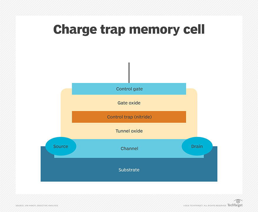 charge_trap_memory_cell