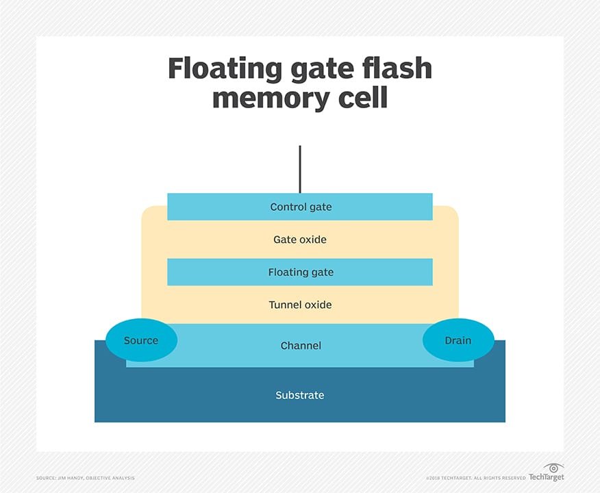 floating_gate_flash_mem