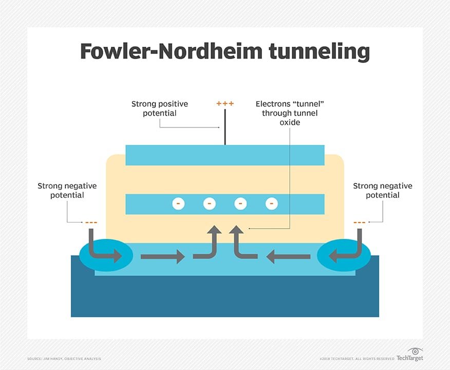 fowler-nordheim_tunneling