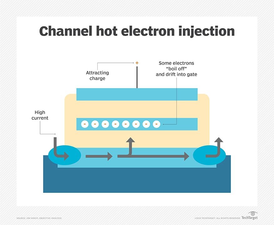 hot-electron_injection