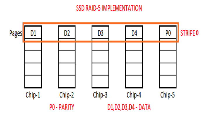 ssd-raid5-org